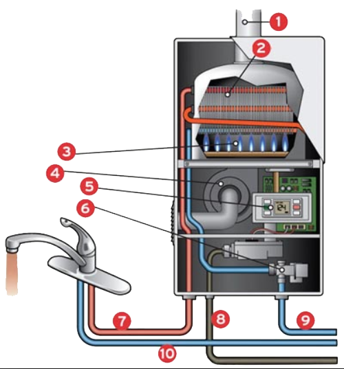 Signature Plumbing Company installs tankless heaters