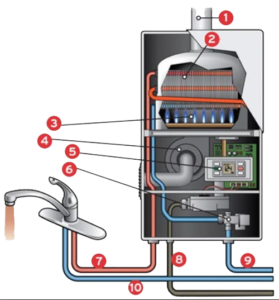 Tankless Water Heaters